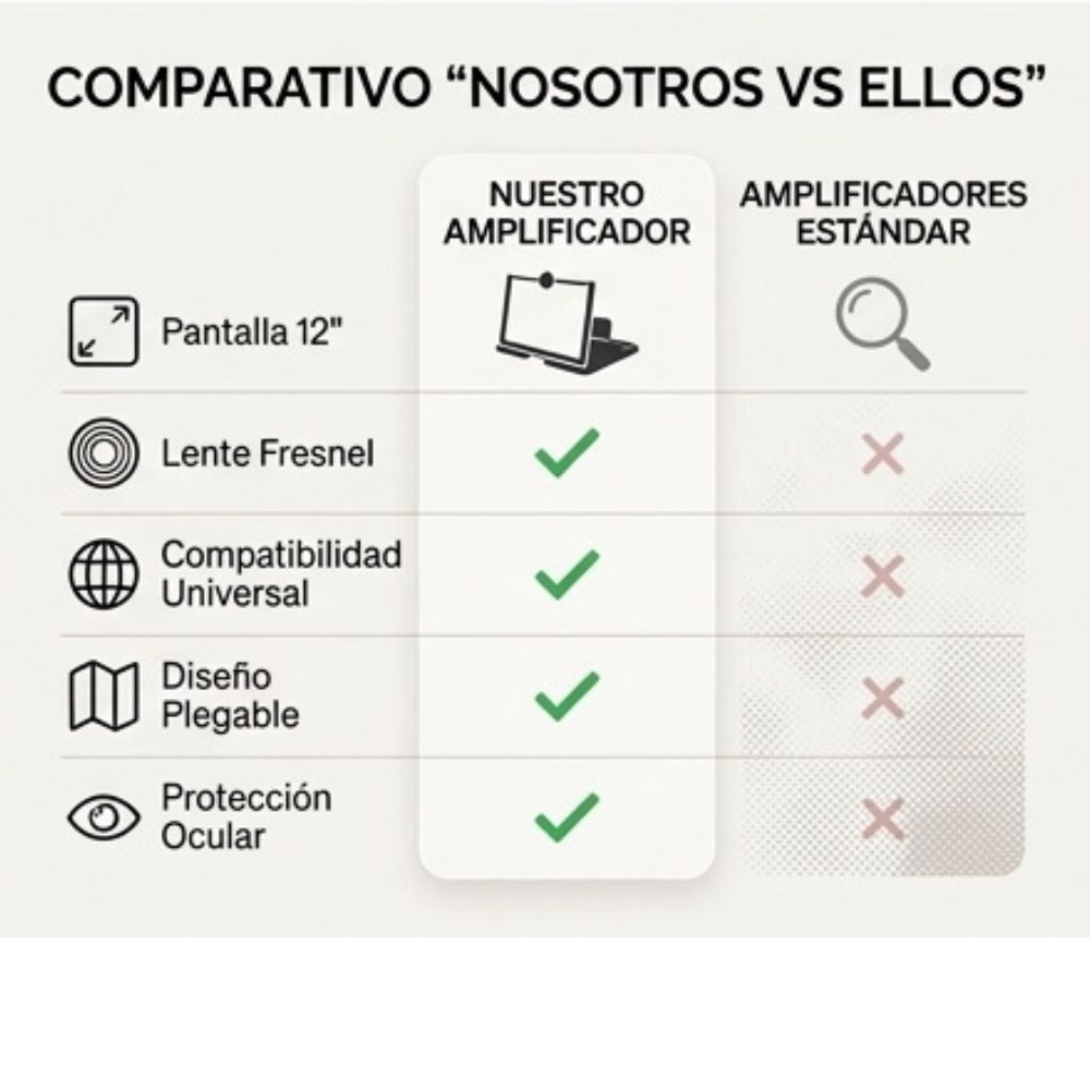 Lupa Zoom / Amplifica Tu Pantalla en Segundos