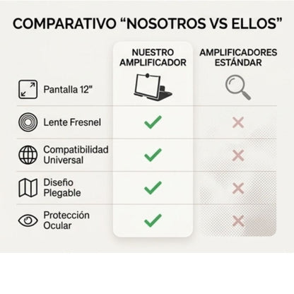 Lupa Zoom / Amplifica Tu Pantalla en Segundos